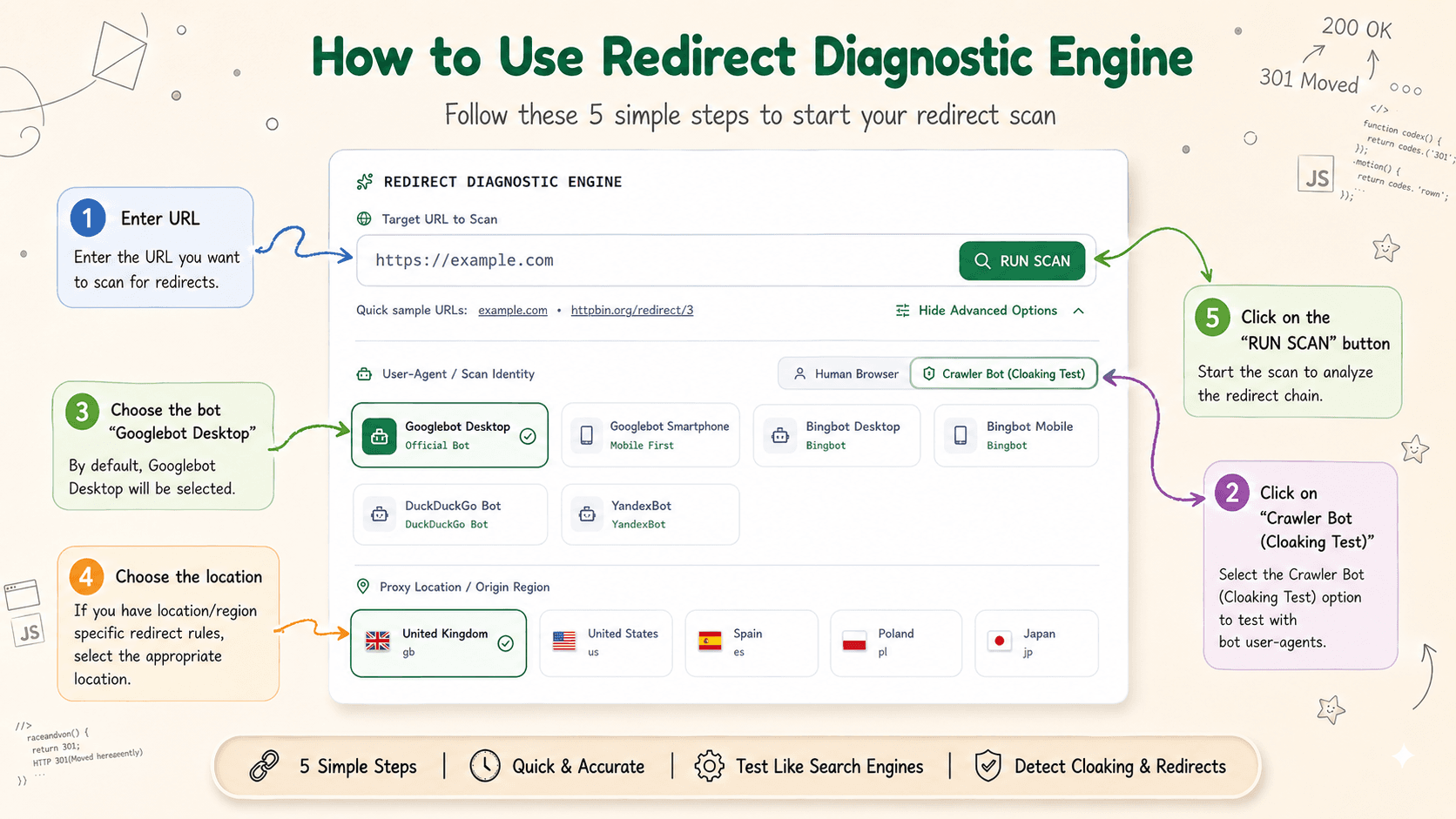 Detect Cloaking Diagram