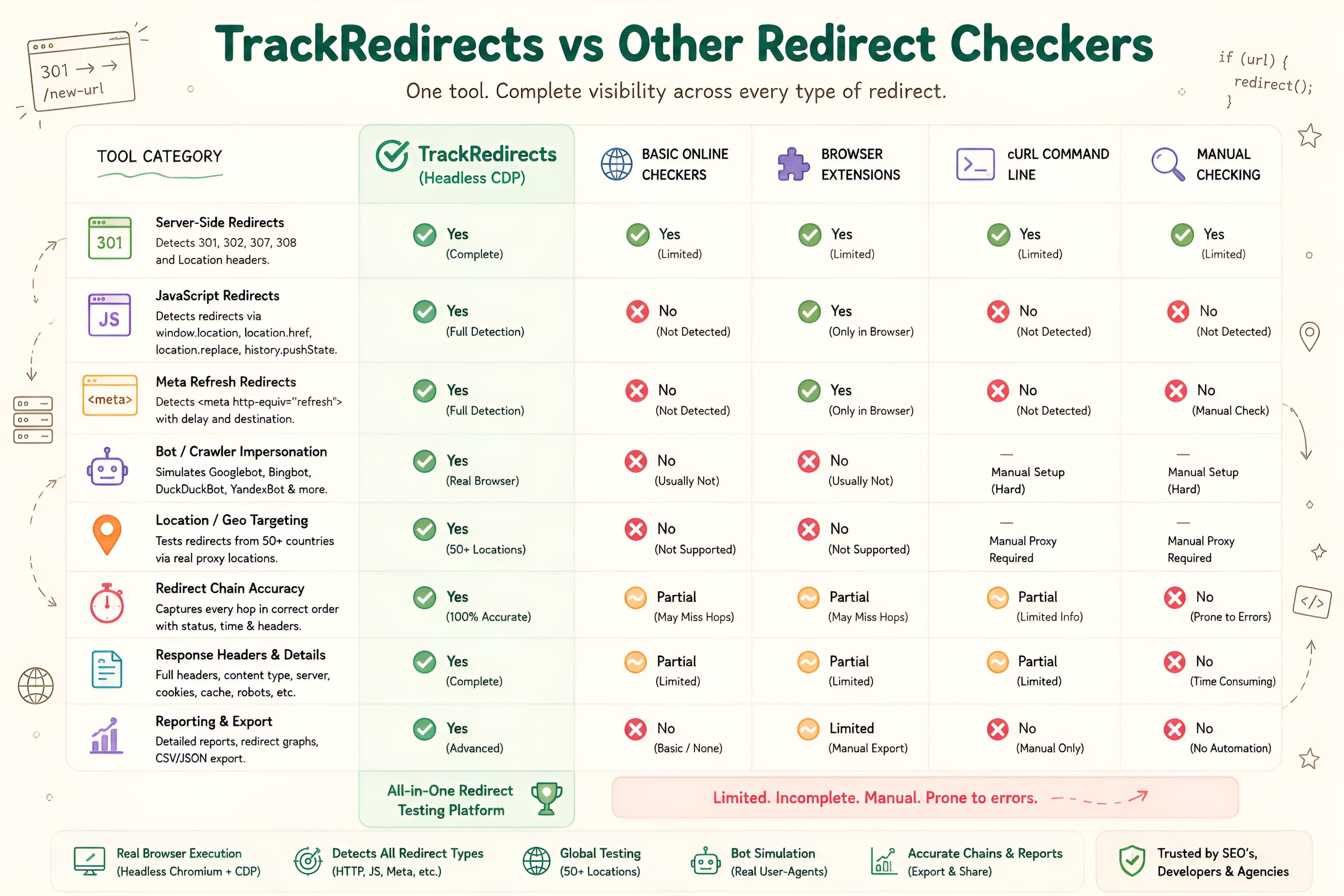 free redirect checker tools comparison